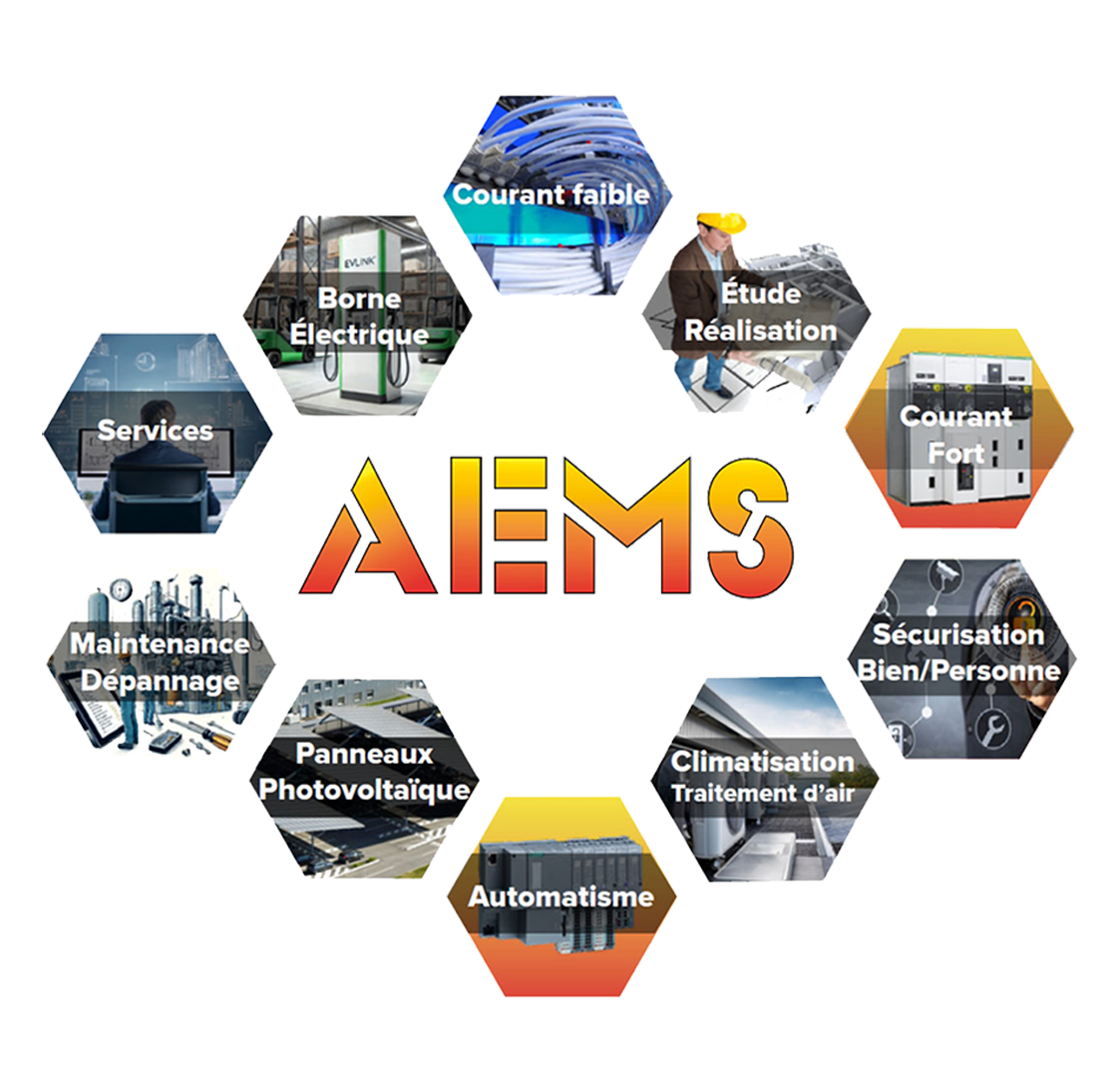 aems-courant-fort-faible